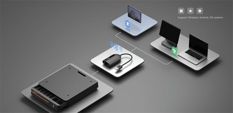 USB & Bluetooth triggering