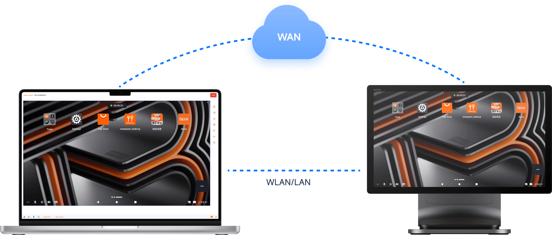 Sunmi Remote Assistance — view and control any device remotely over WAN or LAN